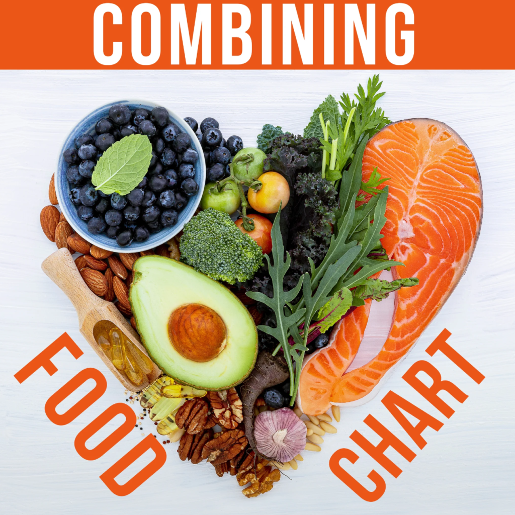 Food Combining Chart by Julia Loggins a guide to help with learning food combining practice